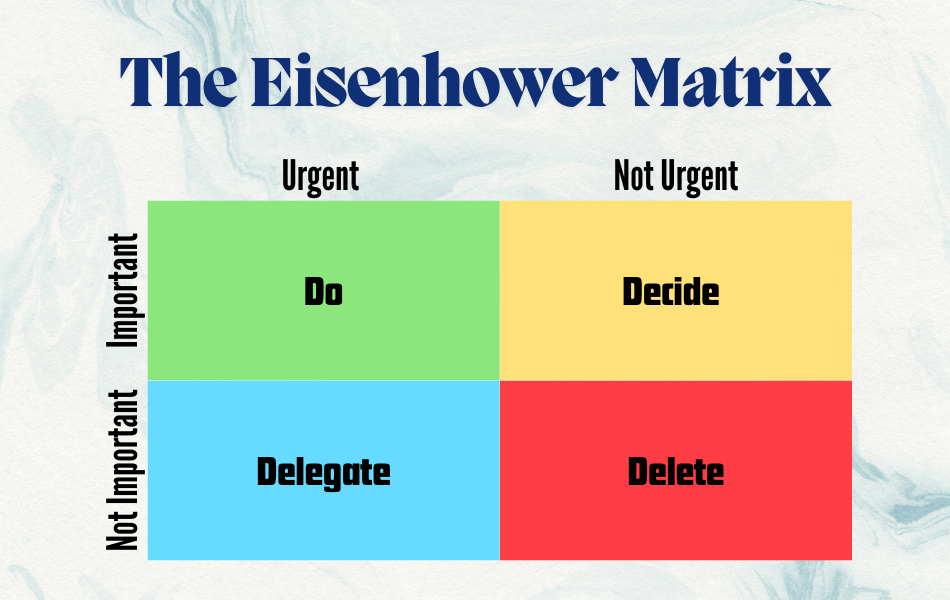 The Eisenhower Decision Matrix